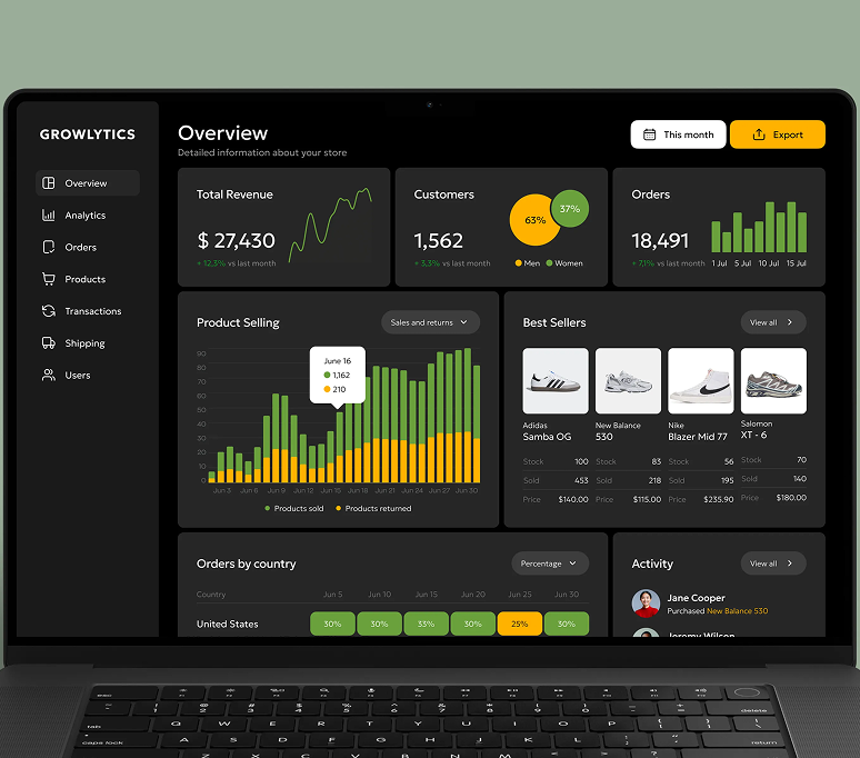 Cross-device Remarketing (Laptop ↔ Mobile)