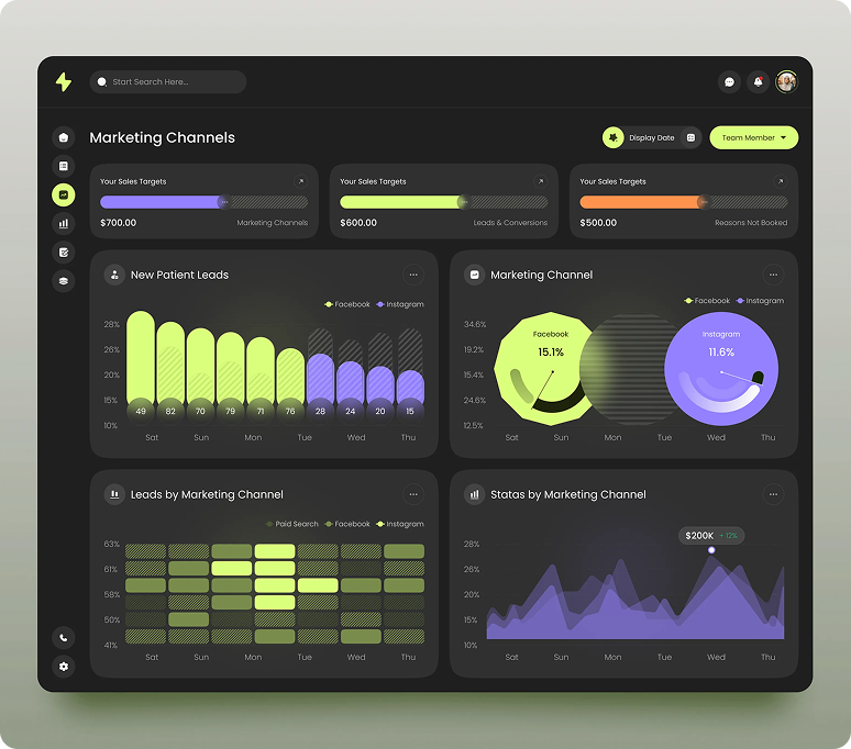 Lead Nurturing Without Cookie Dependency